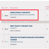 GRIEG Concerto ranks First on  Classical Chart Top 30